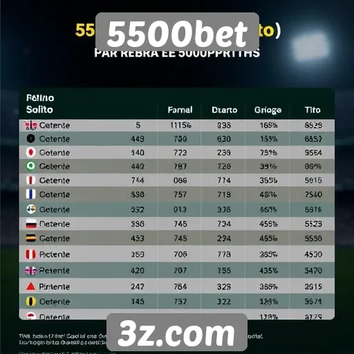 5500bet - Estatísticas de jogos populares na 5500bet
